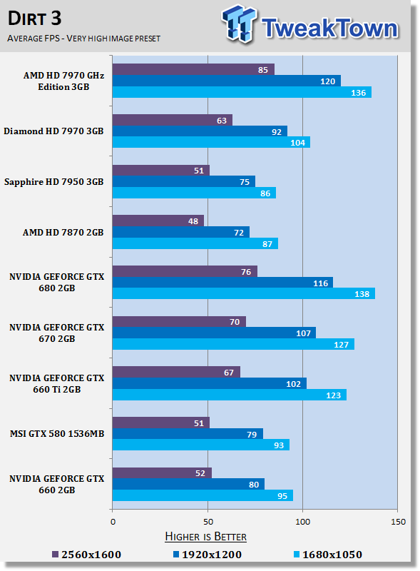 Обзор и Тестирование GeForce GTX 660 Ti